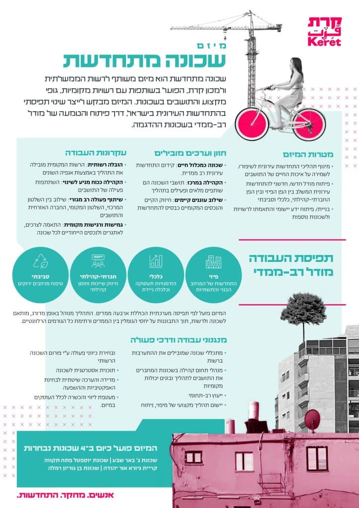 מיזם-שכונה-מתחדשת